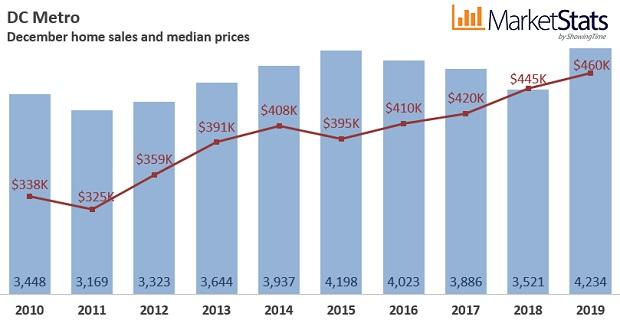 5d_Living-in-Washington-DC-is-Expensive-LEE-LEGAL-DC-VA-MD.jpg