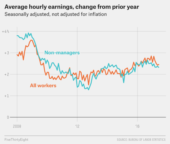 The Legacy of the Great Recession