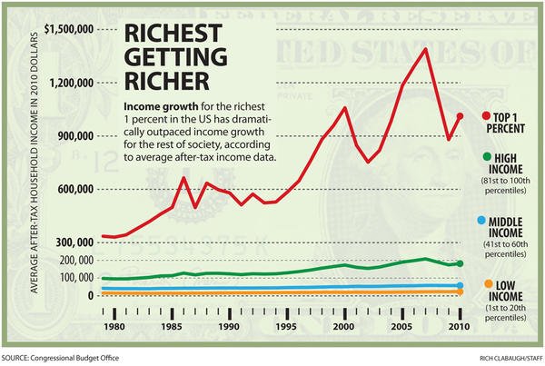 Richest-Getting-Richer