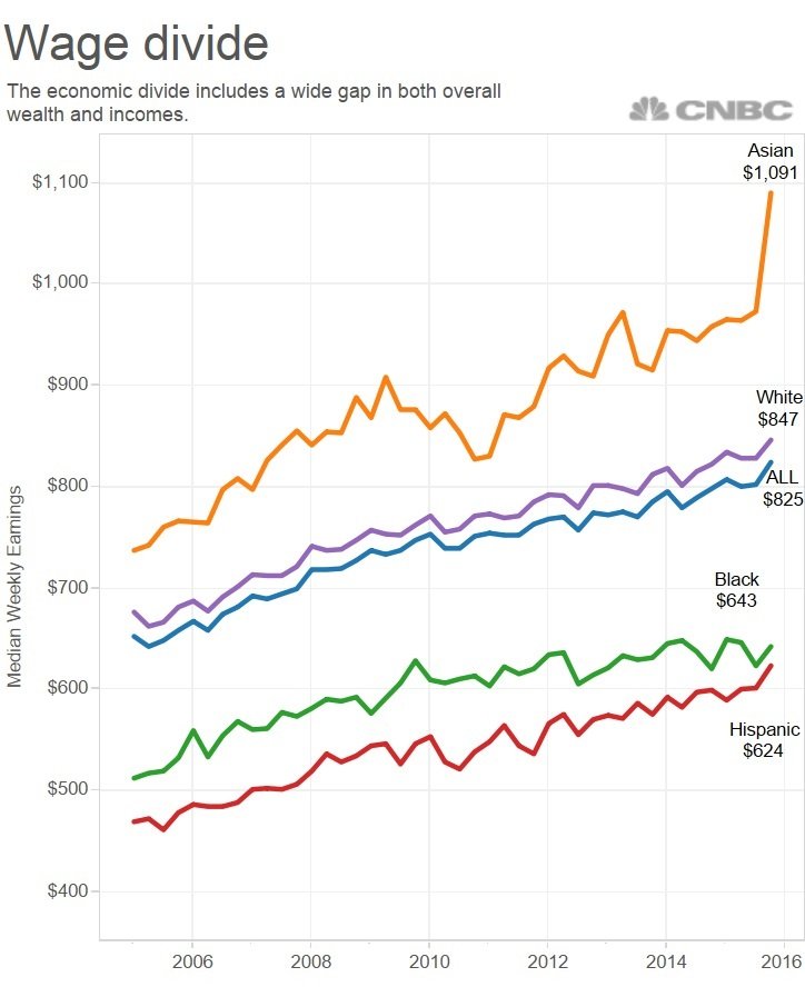 bridging-the-wage-divide