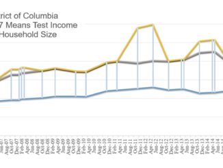 D.C. Bankruptcy Means Test Median Income by Household | www.lee-legal.com