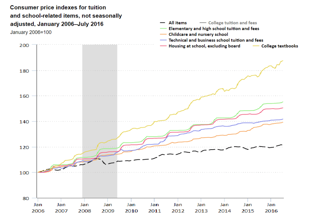 New Fed Chairman: Bring Back Bankruptcy Discharge for Student Loans