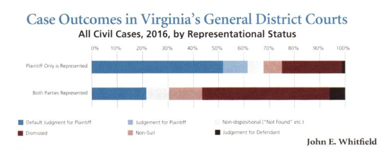 Don't Defend Yourself in a Debt Collection Lawsuit -- Lee Legal DC VA MD