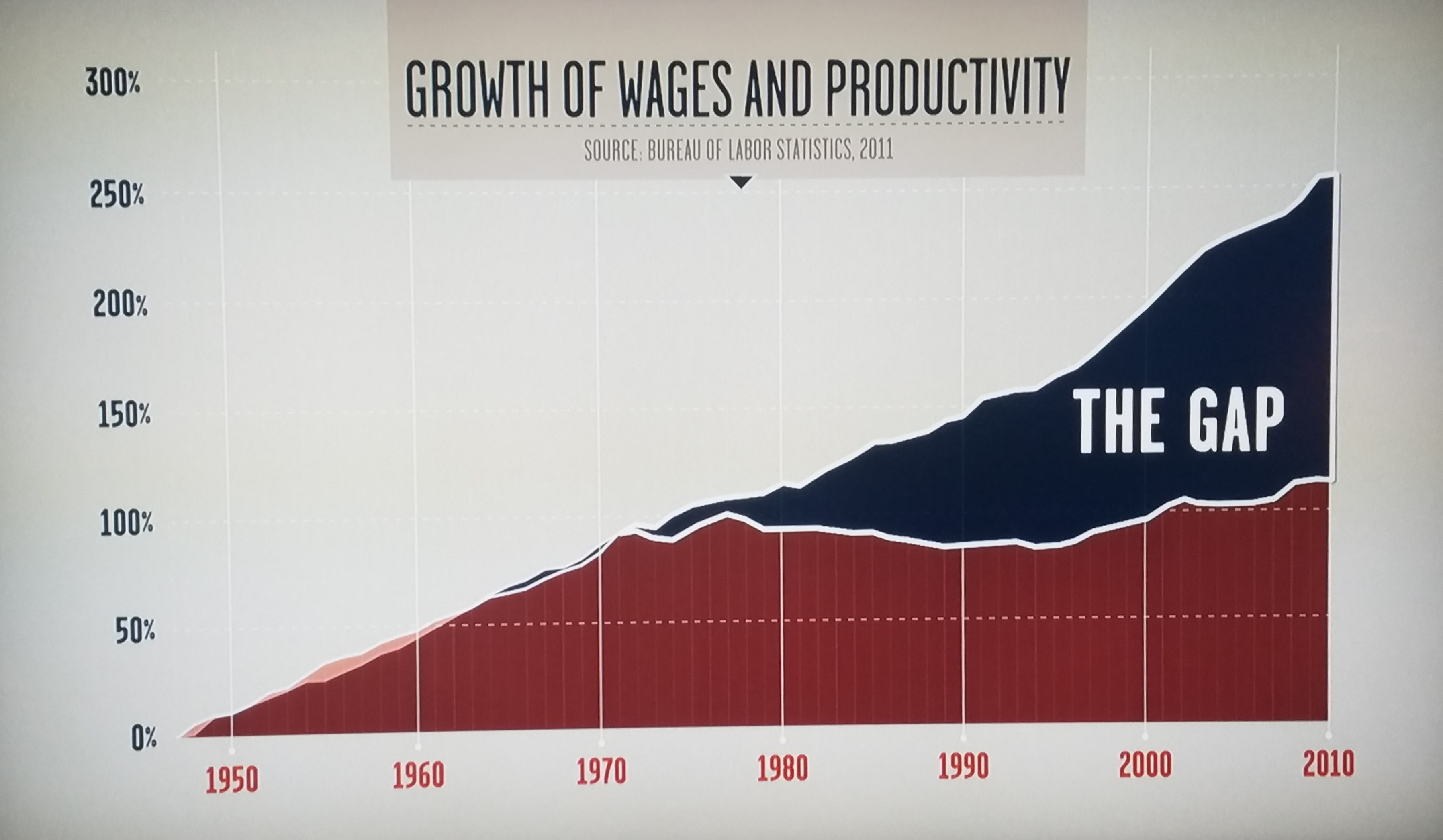 Inequality for all