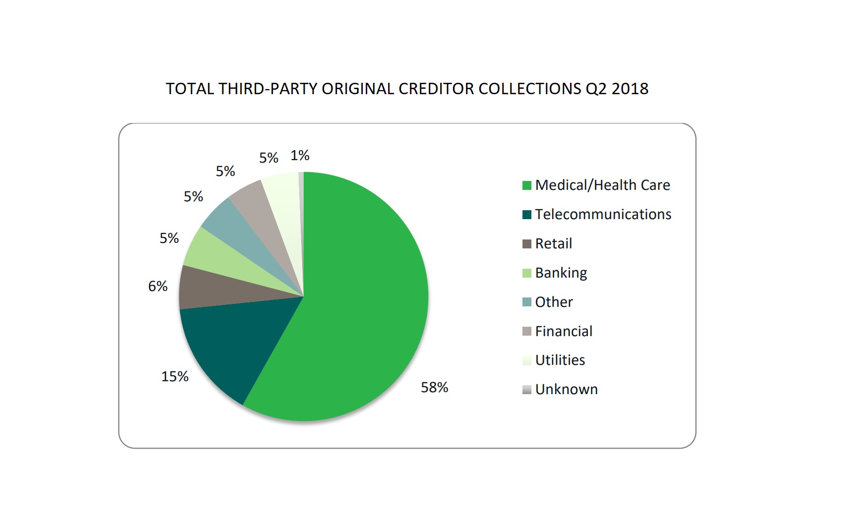 have-a-debt-in-collection-on-your-credit-report-you-re-not-alone