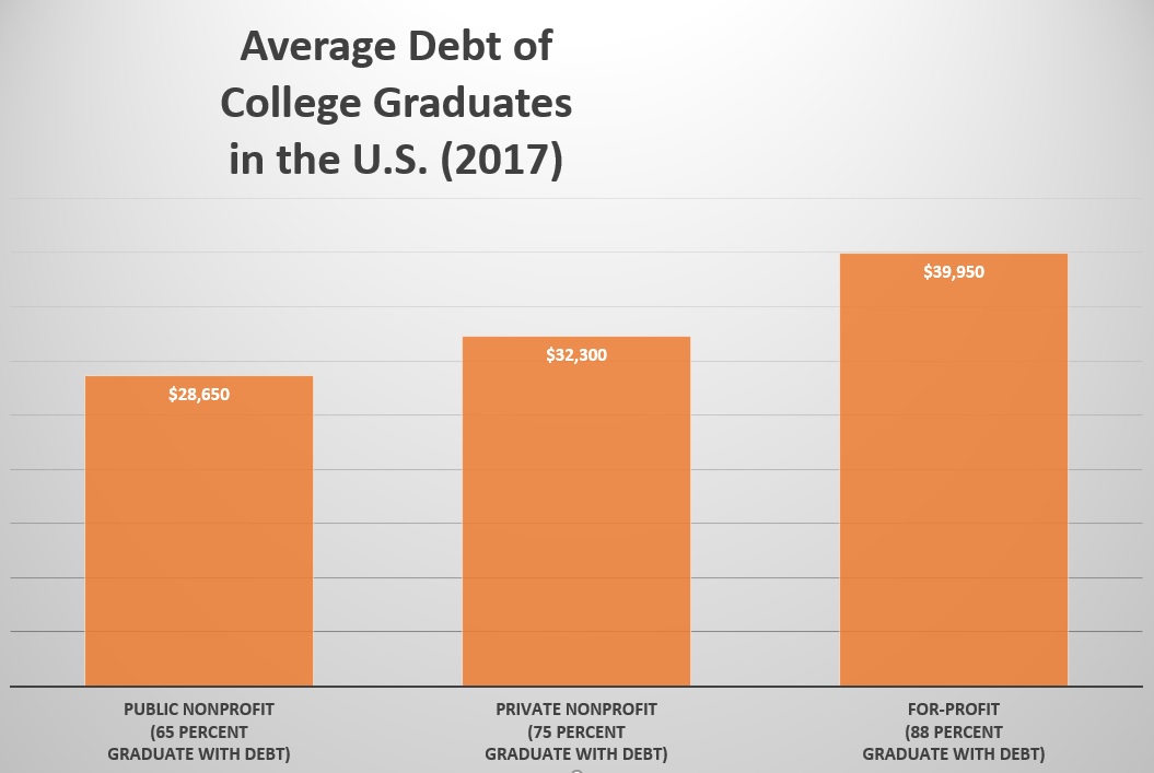 Student Loan Forgiveness Provides Relief