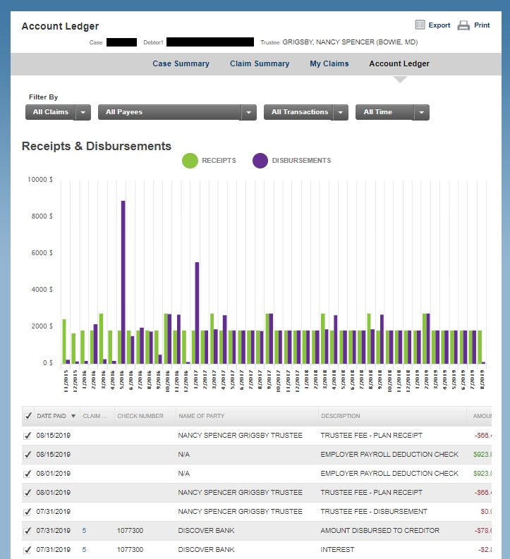 Track Your Chapter 13 Bankruptcy -- Account Ledger