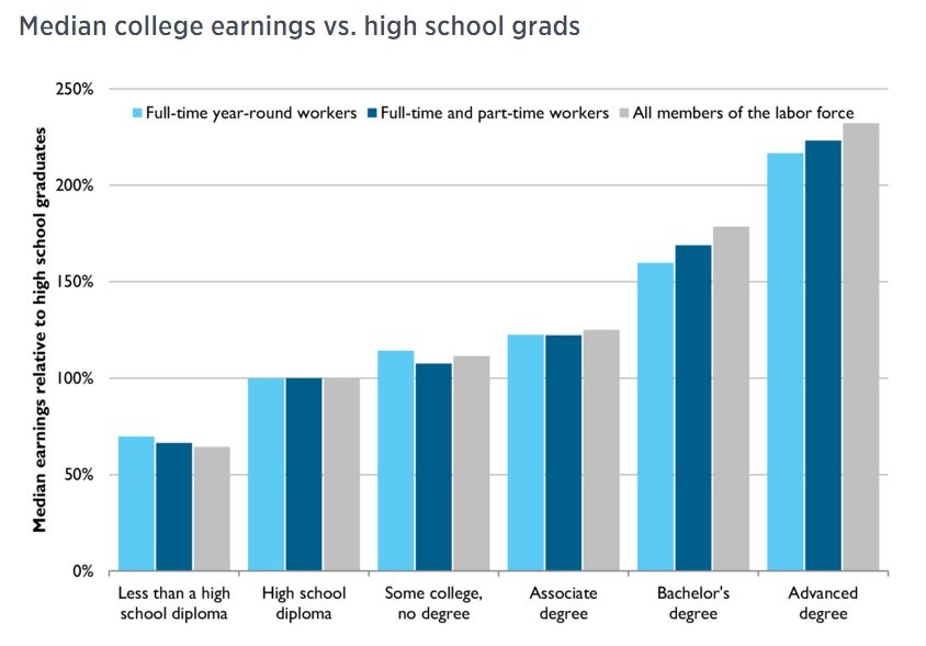Are student loans dischargeable in bankruptcy?